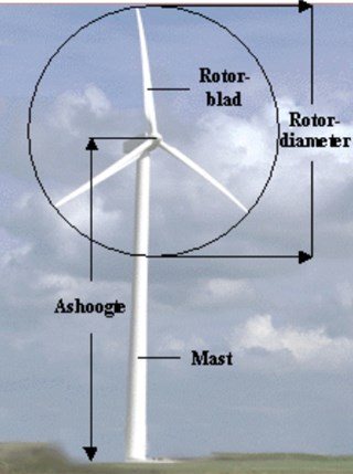 Grootte van de turbine